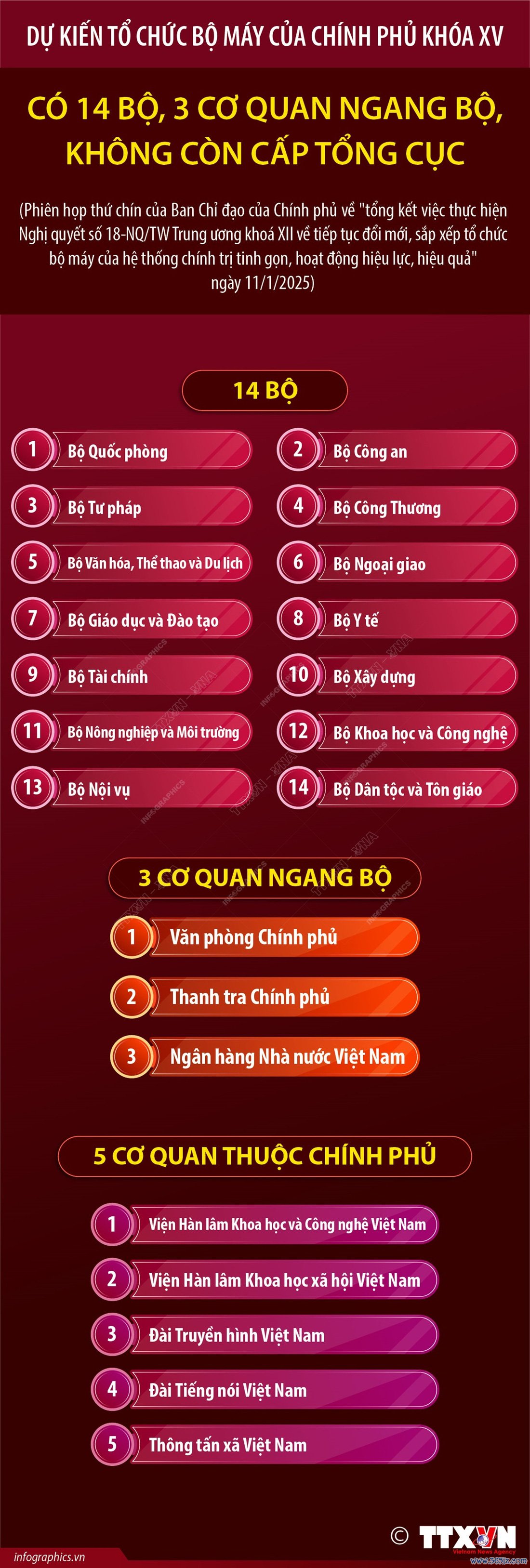 Dự kiến tổ chức bộ máy của Chính phủ khóa XV - Ảnh 1.